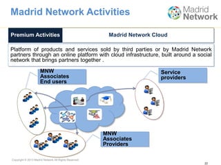 Copyright © 2013 Madrid Network All Rights Reserved.
Platform of products and services sold by third parties or by Madrid Network
partners through an online platform with cloud infrastructure, built around a social
network that brings partners together .
Madrid Network Activities
22
Premium Activities Madrid Network Cloud
Service
providers
MNW
Associates
Providers
MNW
Associates
End users
 