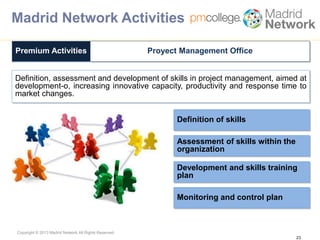 Copyright © 2013 Madrid Network All Rights Reserved.
Definition, assessment and development of skills in project management, aimed at
development-o, increasing innovative capacity, productivity and response time to
market changes.
Premium Activities Proyect Management Office
23
Definition of skills
Assessment of skills within the
organization
Development and skills training
plan
Monitoring and control plan
Madrid Network Activities
 