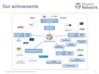 Copyright © 2013 Madrid Network All Rights Reserved.
Our achivements
5
 