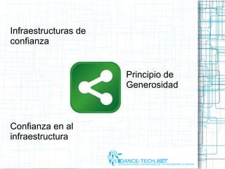 Infraestructuras de
confianza
Confianza en al
infraestructura
Principio de
Generosidad
 