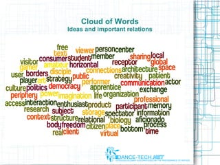 Cloud of Words
Ideas and important relations
 