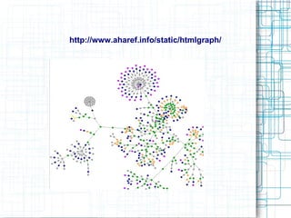 http://www.aharef.info/static/htmlgraph/
 