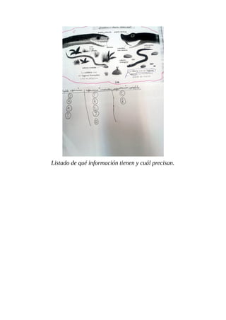 Listado de qué información tienen y cuál precisan.

 