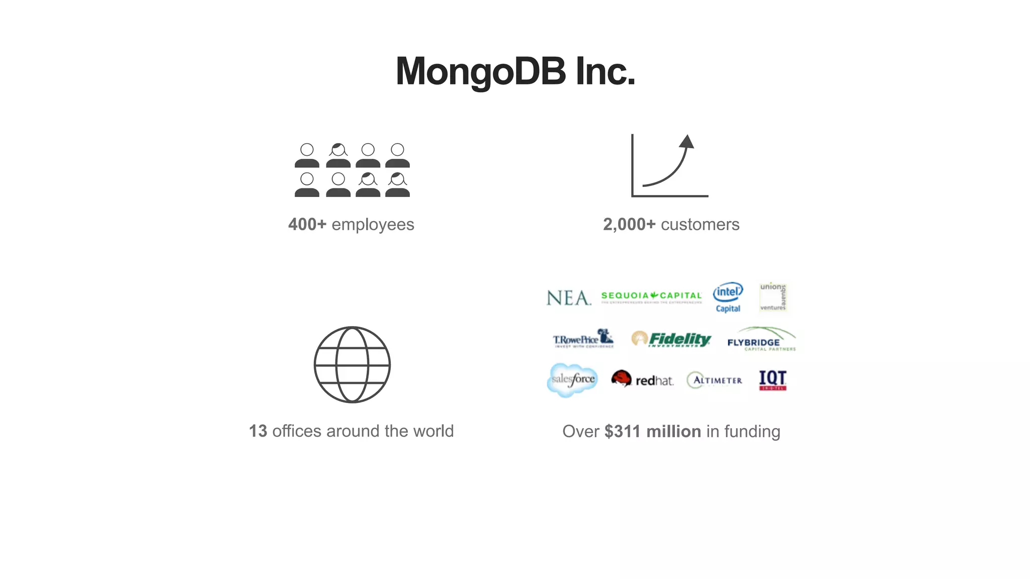 MongoDB Inc.
400+ employees 2,000+ customers
Over $311 million in funding13 offices around the world
 