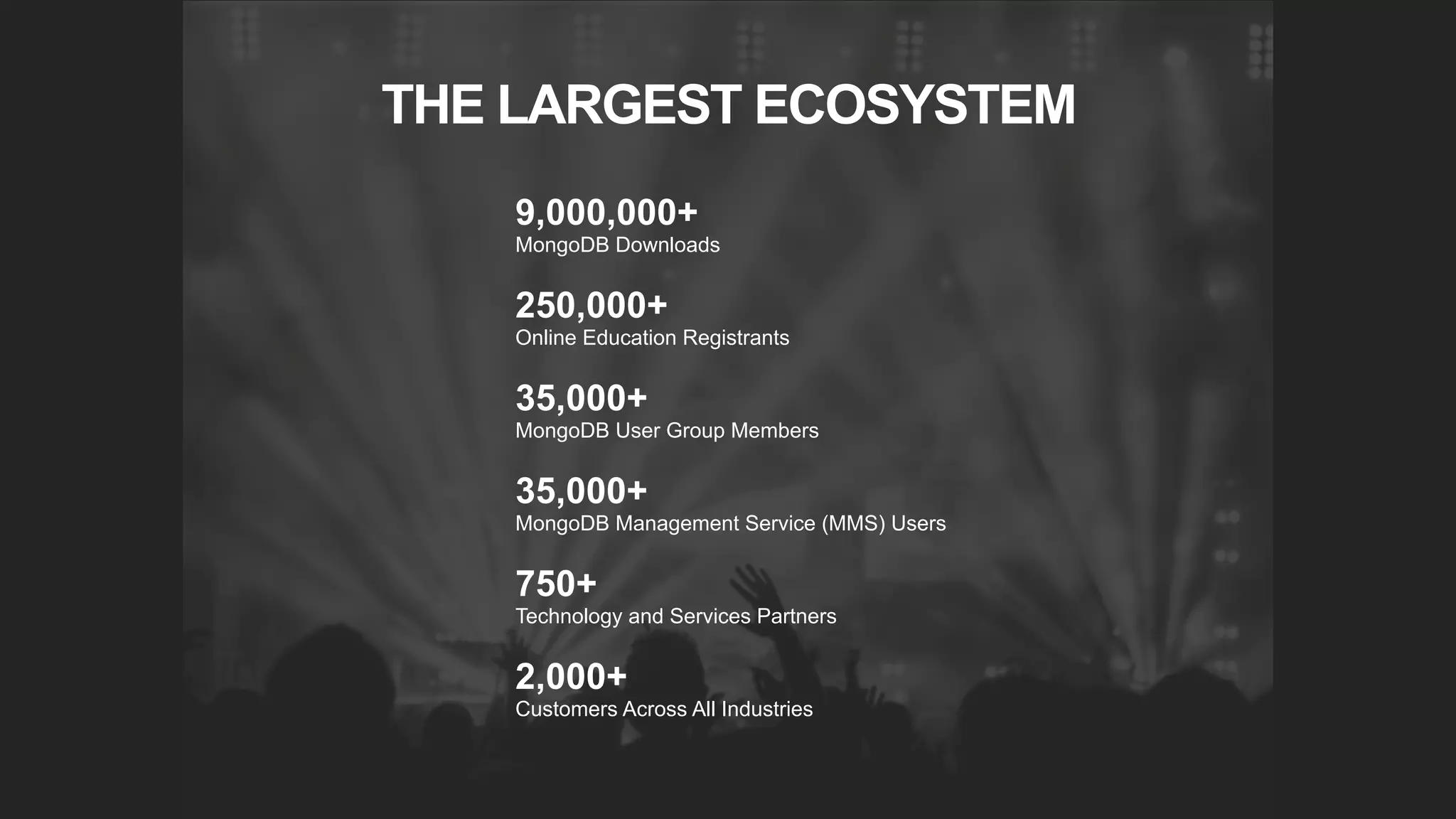 THE LARGEST ECOSYSTEM
9,000,000+
MongoDB Downloads
250,000+
Online Education Registrants
35,000+
MongoDB User Group Members
35,000+
MongoDB Management Service (MMS) Users
750+
Technology and Services Partners
2,000+
Customers Across All Industries
 