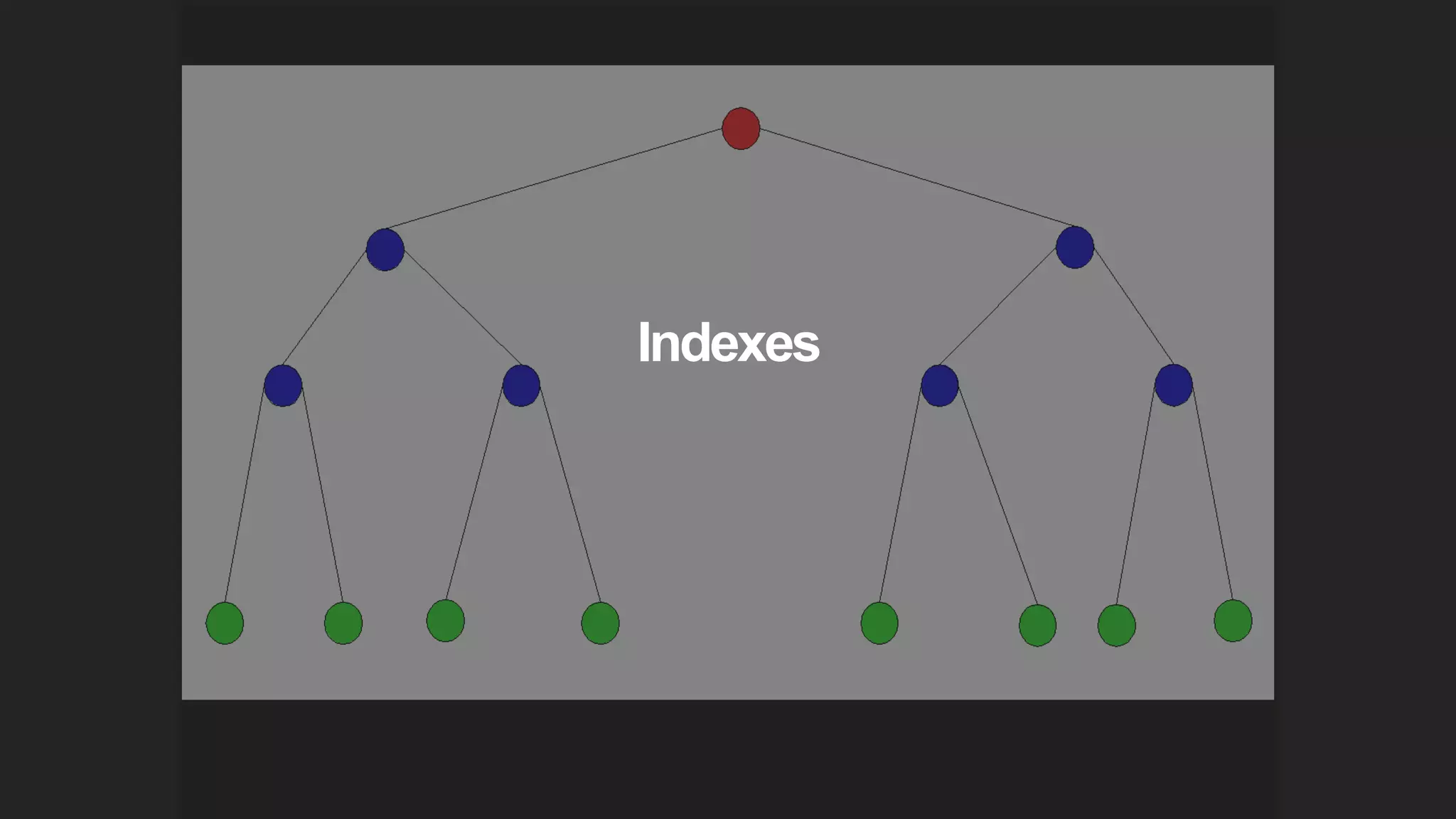 Indexes
 