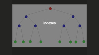 Indexes
 