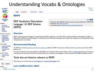 Understanding Vocabs & Ontologies
 