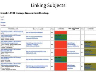 Linking Subjects
 