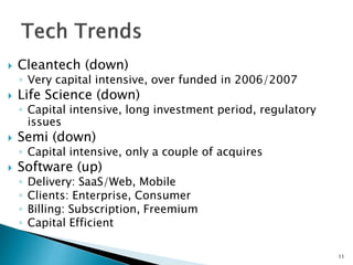  Cleantech (down)
◦ Very capital intensive, over funded in 2006/2007
 Life Science (down)
◦ Capital intensive, long investment period, regulatory
issues
 Semi (down)
◦ Capital intensive, only a couple of acquires
 Software (up)
◦ Delivery: SaaS/Web, Mobile
◦ Clients: Enterprise, Consumer
◦ Billing: Subscription, Freemium
◦ Capital Efficient
11
 
