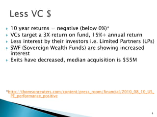  10 year returns = negative (below 0%)*
 VCs target a 3X return on fund, 15%+ annual return
 Less interest by their investors i.e. Limited Partners (LPs)
 SWF (Sovereign Wealth Funds) are showing increased
interest
 Exits have decreased, median acquisition is $55M
*http://thomsonreuters.com/content/press_room/financial/2010_08_10_US_
PE_performance_positive
8
 