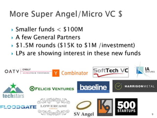  Smaller funds < $100M
 A few General Partners
 $1.5M rounds ($15K to $1M /investment)
 LPs are showing interest in these new funds
9
 