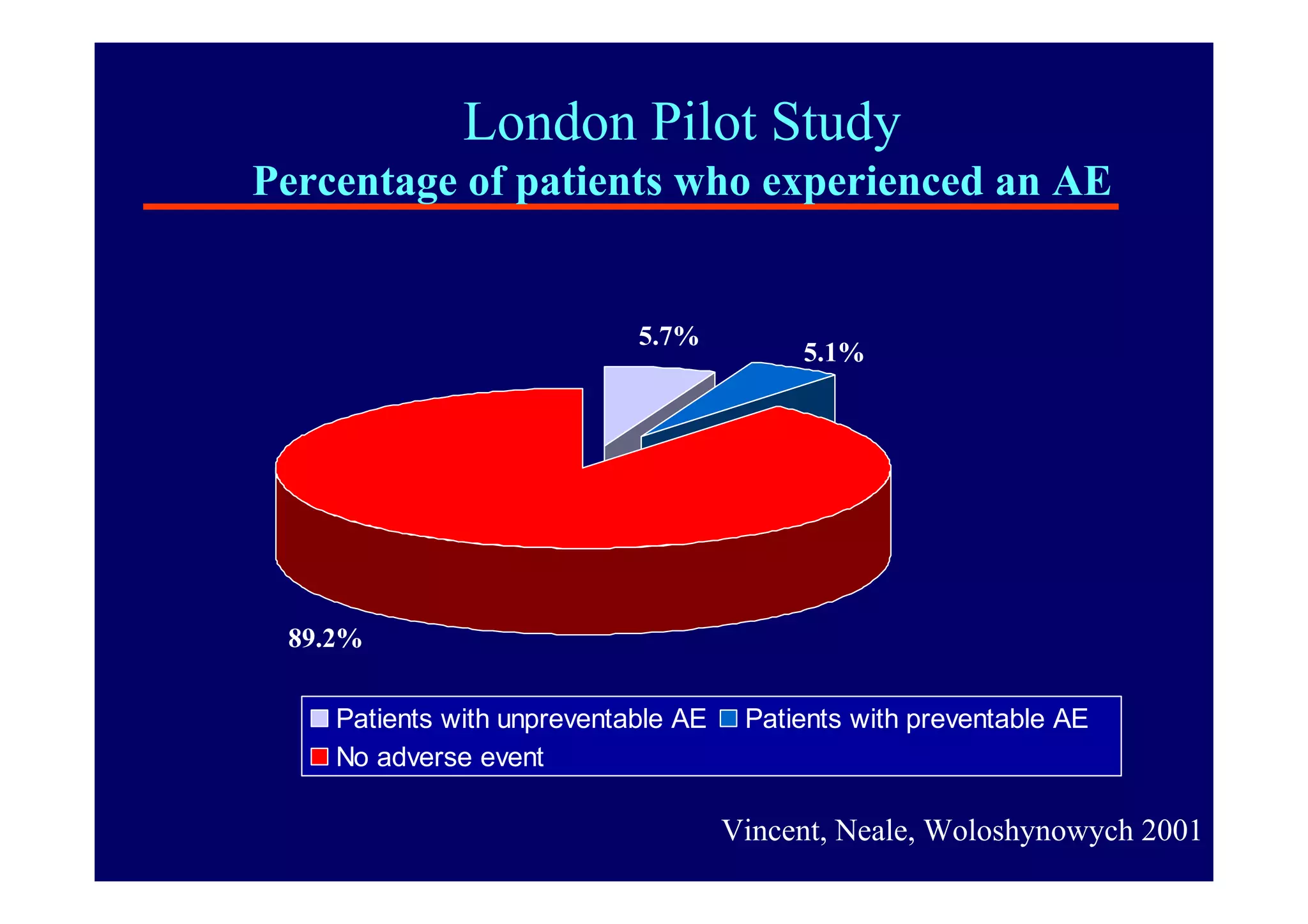 Risk Management and Patient Safety Evolution and Progress