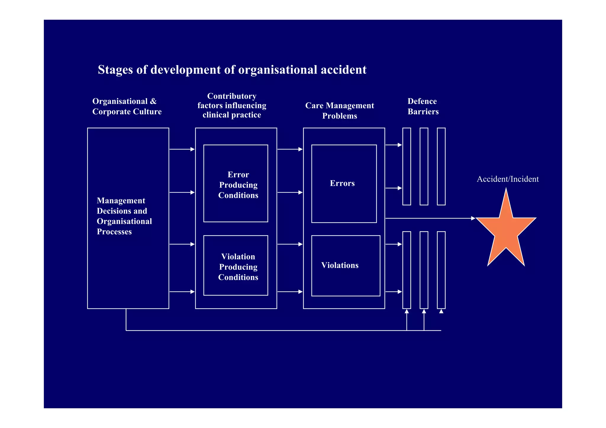 Risk Management and Patient Safety Evolution and Progress