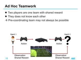 11
 Two players are one team with shared reward
 They does not know each other
 Pre-coordinating team may not always be possible
Ad Hoc Teamwork
Observation
Shared Reward
Observation
Shared Reward
Action Action
Agent 1 Agent 2
 