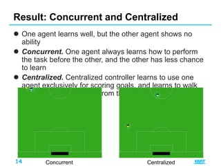 14
 One agent learns well, but the other agent shows no
ability
 Concurrent. One agent always learns how to perform
the task before the other, and the other has less chance
to learn
 Centralized. Centralized controller learns to use one
agent exclusively for scoring goals, and learns to walk
the second agent away from the ball entirely
Result: Concurrent and Centralized
Concurrent Centralized
 