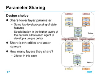 17
Design choice
 Share lower layer parameter
– Same low-level processing of state
features
– Specialization in the higher layers of
the network allows each agent to
develop a unique policy
 Share both critics and actor
network
 How many layers they share?
– 2 layer in this case
Parameter Sharing
 