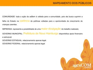 COMUNIDADE: toda a ação da asBem é voltada para a comunidade, pois ela busca suprimir a falha do Estado na  carência  de políticas voltadas para a oportunidade de crescimento de crianças carentes. IMPRENSA: representa a possibilidade de uma  maior divulgação  do trabalho realizado. GOVERNO MUNICIPAL:  Prefeitura de Novo Hamburgo  disponibiliza apoio financeiro e estrutural. GOVERNO ESTADUAL: relacionamento apenas legal. GOVERNO FEDERAL: relacionamento apenas legal. MAPEAMENTO DOS PÚBLICOS 