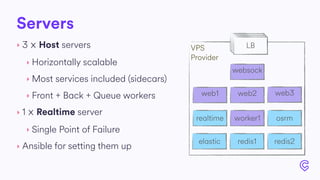 Servers
‣ 3 ⨉ Host servers
‣ Horizontally scalable
‣ Most services included (sidecars)
‣ Front + Back + Queue workers
‣ 1 ⨉ Realtime server
‣ Single Point of Failure
‣ Ansible for setting them up
VPS
Provider
LB
web1 web2 web3
worker1
LBLB
redis1 redis2elastic
realtime osrm
websock
 