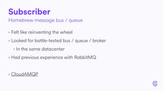 Subscriber
‣ Felt like reinventing the wheel
‣ Looked for battle-tested bus / queue / broker
‣ In the same datacenter
‣ Had previous experience with RabbitMQ
‣ CloudAMQP
Homebrew message bus / queue
 