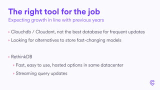 The right tool for the job
‣ Clouchdb / Cloudant, not the best database for frequent updates
‣ Looking for alternatives to store fast-changing models
‣ RethinkDB
‣ Fast, easy to use, hosted options in same datacenter
‣ Streaming query updates
Expecting growth in line with previous years
 