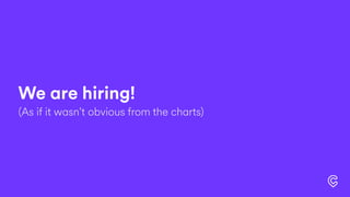 We are hiring!
(As if it wasn’t obvious from the charts)
 
