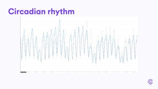 Circadian rhythm
 