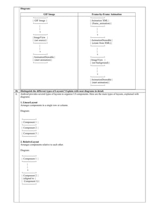 Comprehensive Guide to Android Development Tools and Concepts | PDF