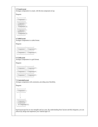 Comprehensive Guide to Android Development Tools and Concepts | PDF