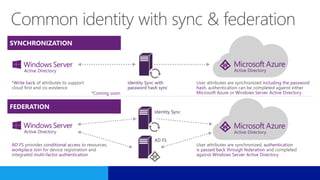 Microsoft Azure Active Directory Sunumu | PPTX