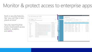 Microsoft Azure Active Directory Sunumu | PPTX