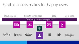 Microsoft Azure Active Directory Sunumu | PPTX