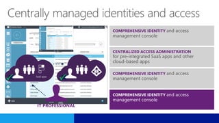 Microsoft Azure Active Directory Sunumu | PPTX