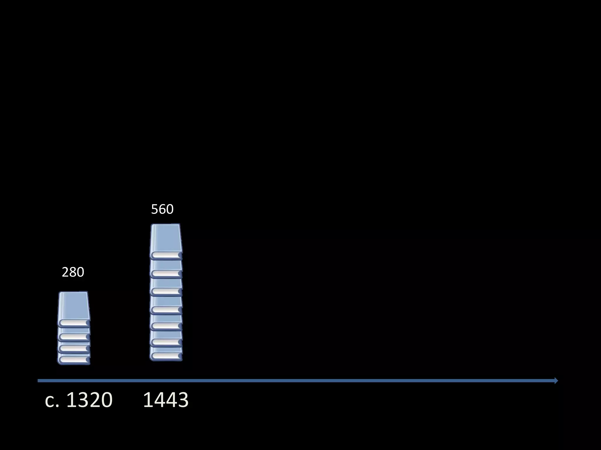 c. 1320 1443
280
560
 
