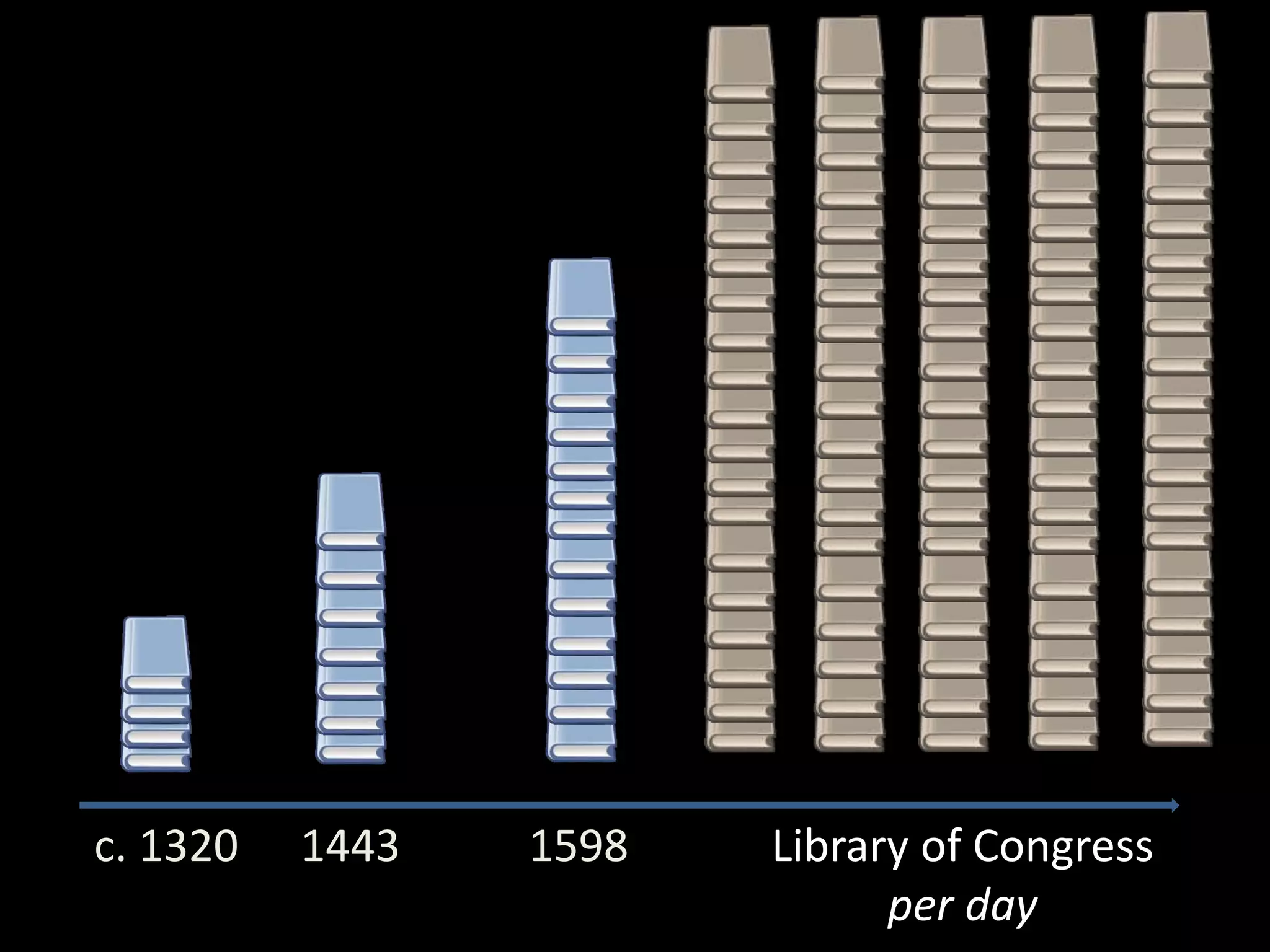 c. 1320 1443 1598 Library of Congress
per day
 