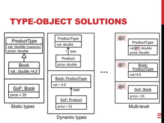 TYPE-OBJECT SOLUTIONS
10
ProductType
Book
vat: double {readonly}
price: double
vat : double =4.0
GoF: Book
price = 35
ProductType
vat: double
Product
price: double
type1
Book: ProductType
vat = 4.0
:type
GoF: Product
price = 35
ProductType
Book:
ProductType
GoF: Book
vat@1: double
price: double
vat=4.0
price = 35
@2
@1
@0
Static types
Dynamic types
…
Multi-level
 