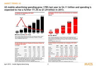 April 2013 – Inside Digital Advertising 2
MARKET TRENDS: US
US mobile advertising spending grew 178% last year to $4.11 billion and spending is
expected to rise a further 77.3% to $7.29 billion in 2013.
 