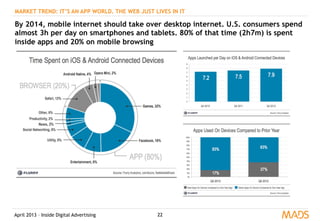 April 2013 – Inside Digital Advertising 22
MARKET TREND: IT’S AN APP WORLD. THE WEB JUST LIVES IN IT
By 2014, mobile internet should take over desktop internet. U.S. consumers spend
almost 3h per day on smartphones and tablets. 80% of that time (2h7m) is spent
inside apps and 20% on mobile browsing
 