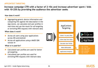 April 2013 – Inside Digital Advertising 26
APPCONTEXT TARGETING
Increase campaign CTR with a factor of 2-10x and increase advertiser spent / bids
with 10-25% by providing the audience the advertiser seeks
AppContext
Targeting
Collect 1st party Data
Collect App Store Data
Calculate User Profile
Make Addressable
▶  Aggregating generic device information and
comparing this against the description in the
App stores, we calculate end user profiles in
real-time and use the result for ad targeting
or enriching RTB requests with relevant data
▶  Across all users using your applications
across iOS and Android
▶  Across all applications using a MADS SDK
version 4+
▶  Calculated user profiles are used for better
ad targeting
▶  Calculated user profiles are used for
enriching RTB requests with relevant data
How does it work?
When does it work?
What is it used for?
AppContext Analytics
▶  App: Gender
▶  App: Age Group
▶  App: Interests
▶  App: Installed
▶  App: Brands
 