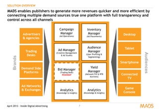 April 2013 – Inside Digital Advertising 7
SOLUTION OVERVIEW
MADS enables publishers to generate more revenues quicker and more efficient by
connecting multiple demand sources true one platform with full transparency and
control across all channels
Brands
Audiences
Campaign
Manager
(Ad Operations)
Advertisers
& Agencies
Trading
Desks
Demand Side
Platforms
Ad Networks
& Exchanges
Desktop
Inventory
Manager
(Ad Placements)
Ad Manager
(Creative Management
& Ad Studio)
Analytics
(Knowledge & Insights)
Audience
Manager
(User Profiling &
Segmenting)
Yield
Manager
(Network Fill & RTB
Auctions)
Analytics
(Knowledge & Insights)
Tablet
Smartphone
Connected
TV
Game
Console
Bid Manager
(Trading Desk)
ROADMAP
 
