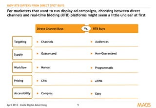 April 2013 – Inside Digital Advertising
▶  Non-Guaranteed
9
HOW RTB DIFFERS FROM DIRECT SPOT BUYS
For marketers that want to run display ad campaigns, choosing between direct
channels and real-time bidding (RTB) platforms might seem a little unclear at first
Direct Channel Buys RTB Buys
Targeting ▶  Audiences
Supply ▶  Guaranteed
Workflow ▶  Manual ▶  Programmatic
Pricing ▶  CPM ▶  eCPM
Vs.
▶  Channels
Accessibility ▶  Complex ▶  Easy
 