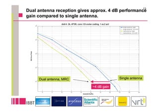 13
Dual antenna reception gives approx. 4 dB performance
gain compared to single antenna.




     Dual antenna, MRC                    Single antenna

                             ~4 dB gain
 