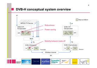 4

DVB-H conceptual system overview



                Robustness

                Power saving




                Mobility/network trade-off
 