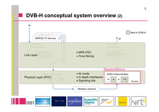 5

DVB-H conceptual system overview (2)




                             Research focus
 