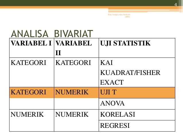MAD uji student t test and anova
