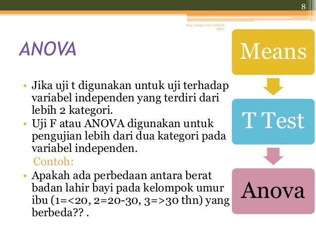 MAD uji student t test and anova