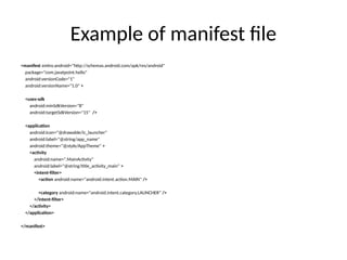 Example of manifest file
<manifest xmlns:android="http://schemas.android.com/apk/res/android"
package="com.javatpoint.hello"
android:versionCode="1"
android:versionName="1.0" >
<uses-sdk
android:minSdkVersion="8"
android:targetSdkVersion="15" />
<application
android:icon="@drawable/ic_launcher"
android:label="@string/app_name"
android:theme="@style/AppTheme" >
<activity
android:name=".MainActivity"
android:label="@string/title_activity_main" >
<intent-filter>
<action android:name="android.intent.action.MAIN" />
<category android:name="android.intent.category.LAUNCHER" />
</intent-filter>
</activity>
</application>
</manifest>
 