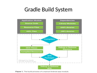 Gradle Build System
 