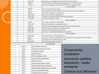  Compromiso
ciudadano
 economía ,política,
educación, medio
ambiente
 Conoce sus Derechos
 