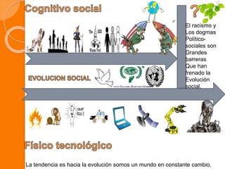 El racismo y
Los dogmas
Político-
sociales son
Grandes
barreras
Que han
frenado la
Evolución
social.
La tendencia es hacia la evolución somos un mundo en constante cambio.
 